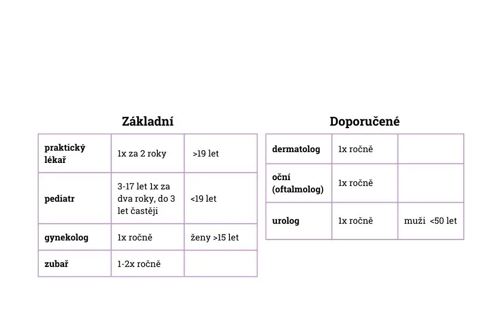 Lékařské prohlídky - obrázek 1