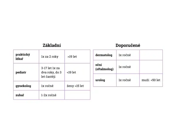 Lékařské prohlídky